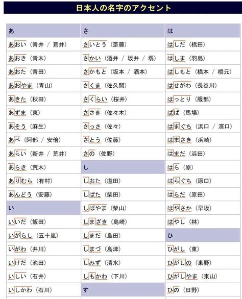 日本名字男|日本名字列表：完整收錄7億個名字的秘訣 